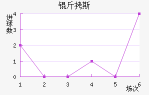 ��˹��������������