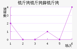 ����Ѧ���������������