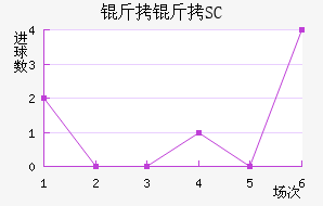 ����SC��������������