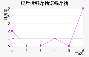 ����ŵ����������������