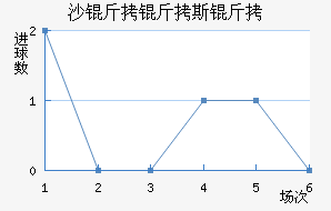 ɳ����˹�ս�������������