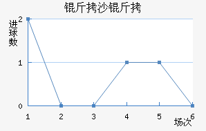 ��ɳ���ǽ�������������