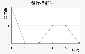 ��ϣ����Ұţ��������������