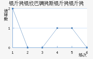 ���ʰ͵�˹������������������