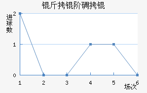 ���׵�ǽ�������������