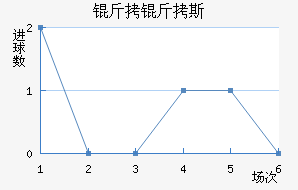 ����˹��������������