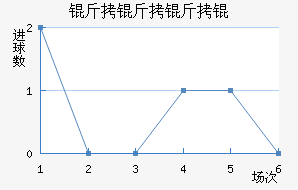 �Ͽ��������Ƚ�������������