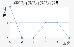 ���Ż�˹��������������