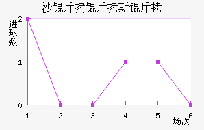 ɳ����˹�ս�������������