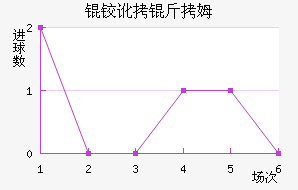 �µº�ķ��������������