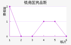 �ǿ�Ʒ˹��������������