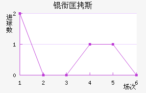 �ֿ�˹��������������