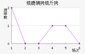�޵��Ƚ�������������