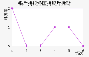 ���ÿ���˹��������������