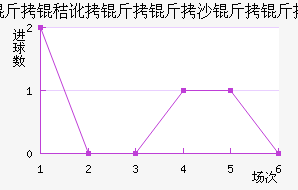 ���ն�����ɳ�����������������