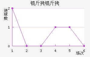 ������������������