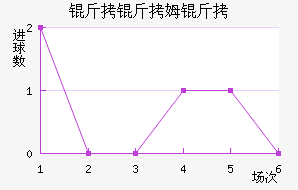 ����ķ����������������