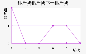 ����Үʿ���������������