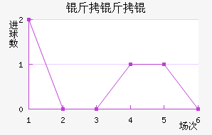 ����ӽ�������������