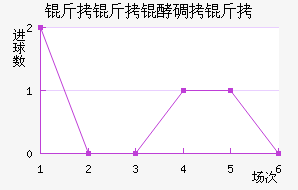 �����͵��ǽ�������������