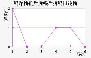 �������ֲ���������������