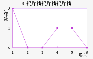 B.��������������������