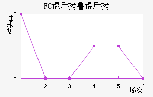 FC��³����������������