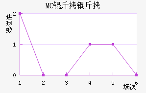 MC������������������