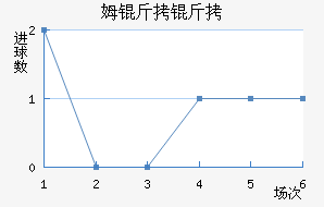 ķ�������ӽ�������������