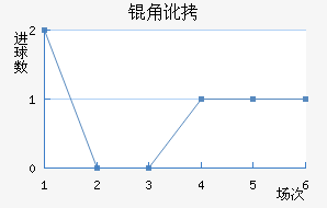 �Ƕӽ�������������