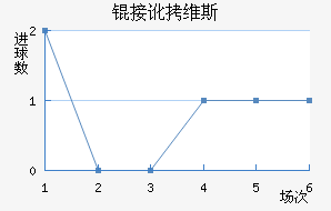 �Ӷ�ά˹��������������