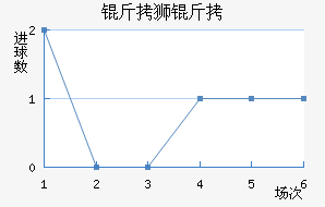 ��ʨ�ӽ�������������