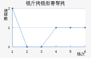 ���ֵٰ���������������