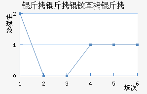 �����¸��½�������������