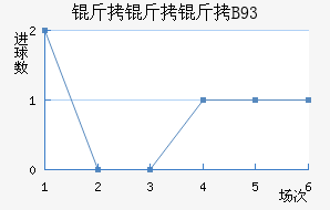 ������B93��������������