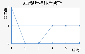 AEP ����˹��������������