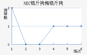 NEC��÷���������������