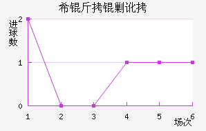 ϣ���˶���������������