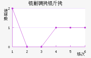 �˵�����������������