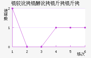 �϶��Ͷ�������������������