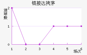 �Ӵ�é˹��������������