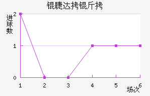 ���������޴�����������������