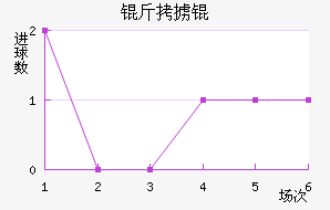 ��°�ά��������������