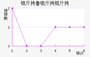 ��������Ĭ��������������