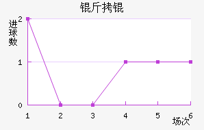 �ʼ�����������������