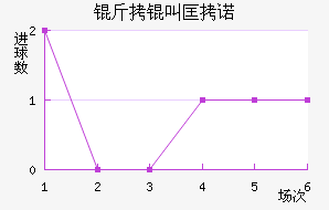 ���п�ŵ��������������