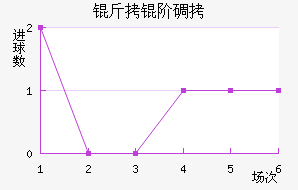 OFI���׵Ͻ�������������