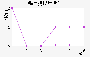 ����ʲ��������������