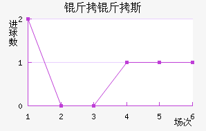 ����˹��������������