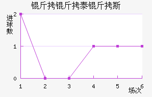 ����̩��˹��������������